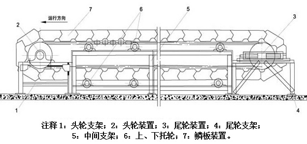 鱗板輸送機(jī)外形結(jié)構(gòu)示意圖